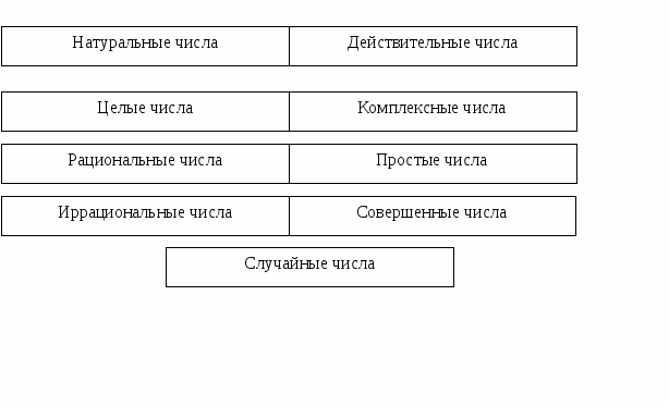 Разработка внеклассного мероприятия клуба «Информатик» по теме : ВЕЛИЧИЕ ВЕЛИЧИНЫ.