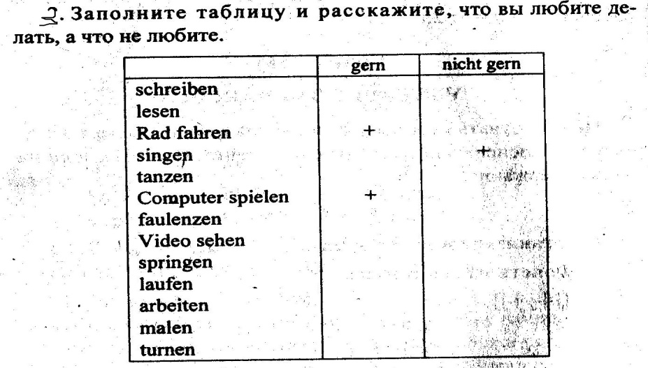 Тематическое планирование по немецкому языку 2 класс