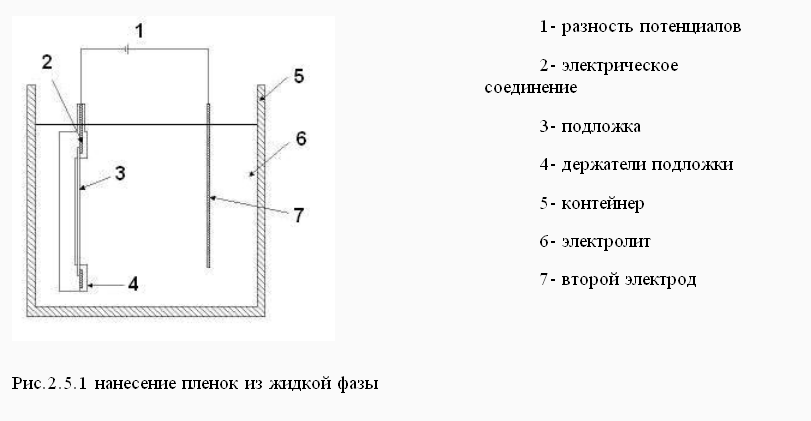 Лекционный материал по дисциплине Наноинженерия - ТРЕБОВАНИЯ К ОСНОВНЫМ ТЕХНОЛОГИЧЕСКИМ ПРОЦЕССАМ И ПРИМЕНЯЕМОМУ ОБОРУДОВАНИЮ