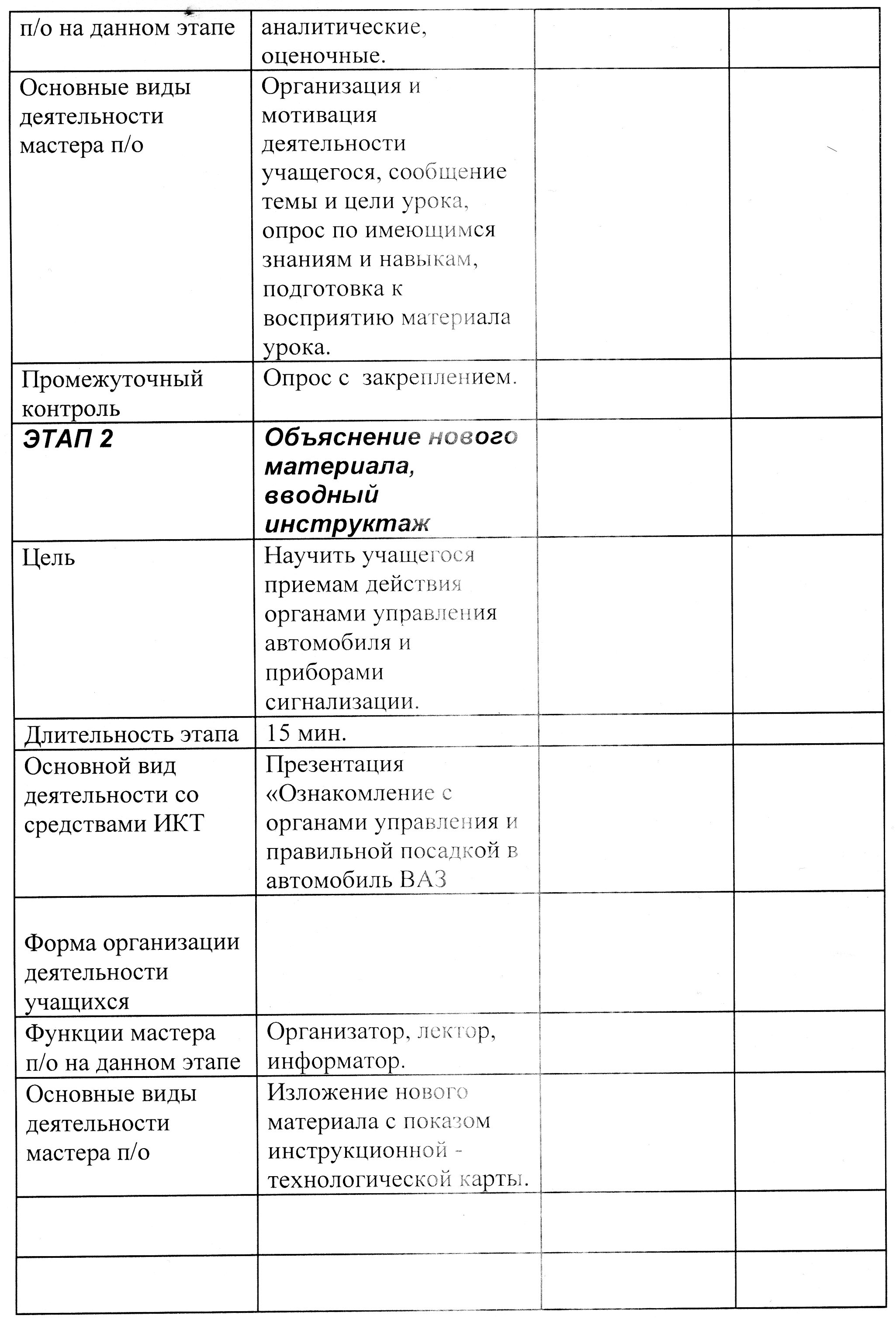 Методическая разработка открытого урока по вождению автомобиля ВАЗ 2106 на тему: Приемы посадки в автомобиль, действия органами управления и сигнализации.