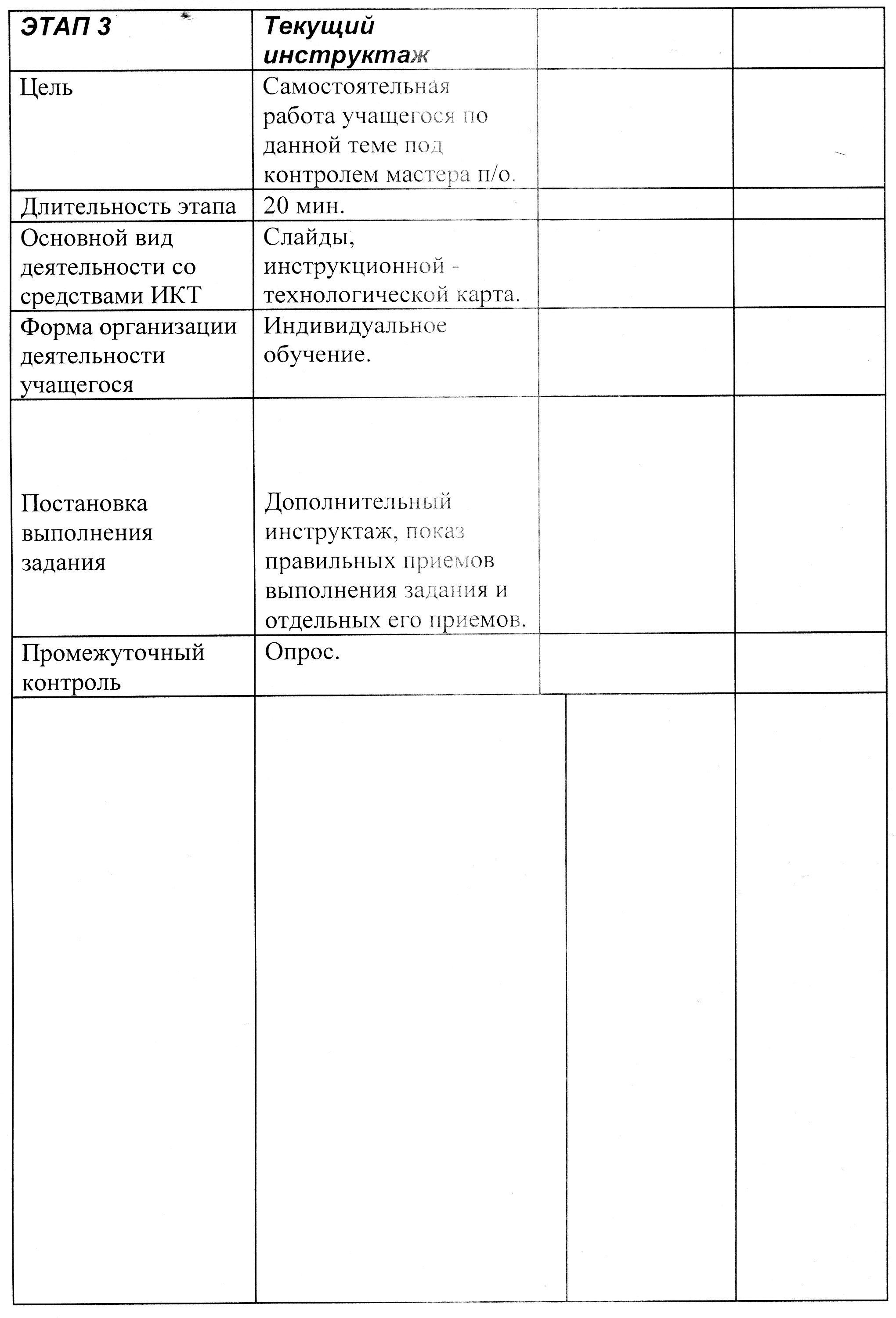 Методическая разработка открытого урока по вождению автомобиля ВАЗ 2106 на тему: Приемы посадки в автомобиль, действия органами управления и сигнализации.