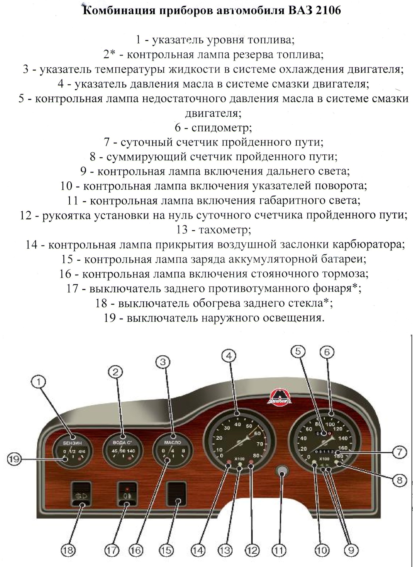 Методическая разработка открытого урока по вождению автомобиля ВАЗ 2106 на тему: Приемы посадки в автомобиль, действия органами управления и сигнализации.