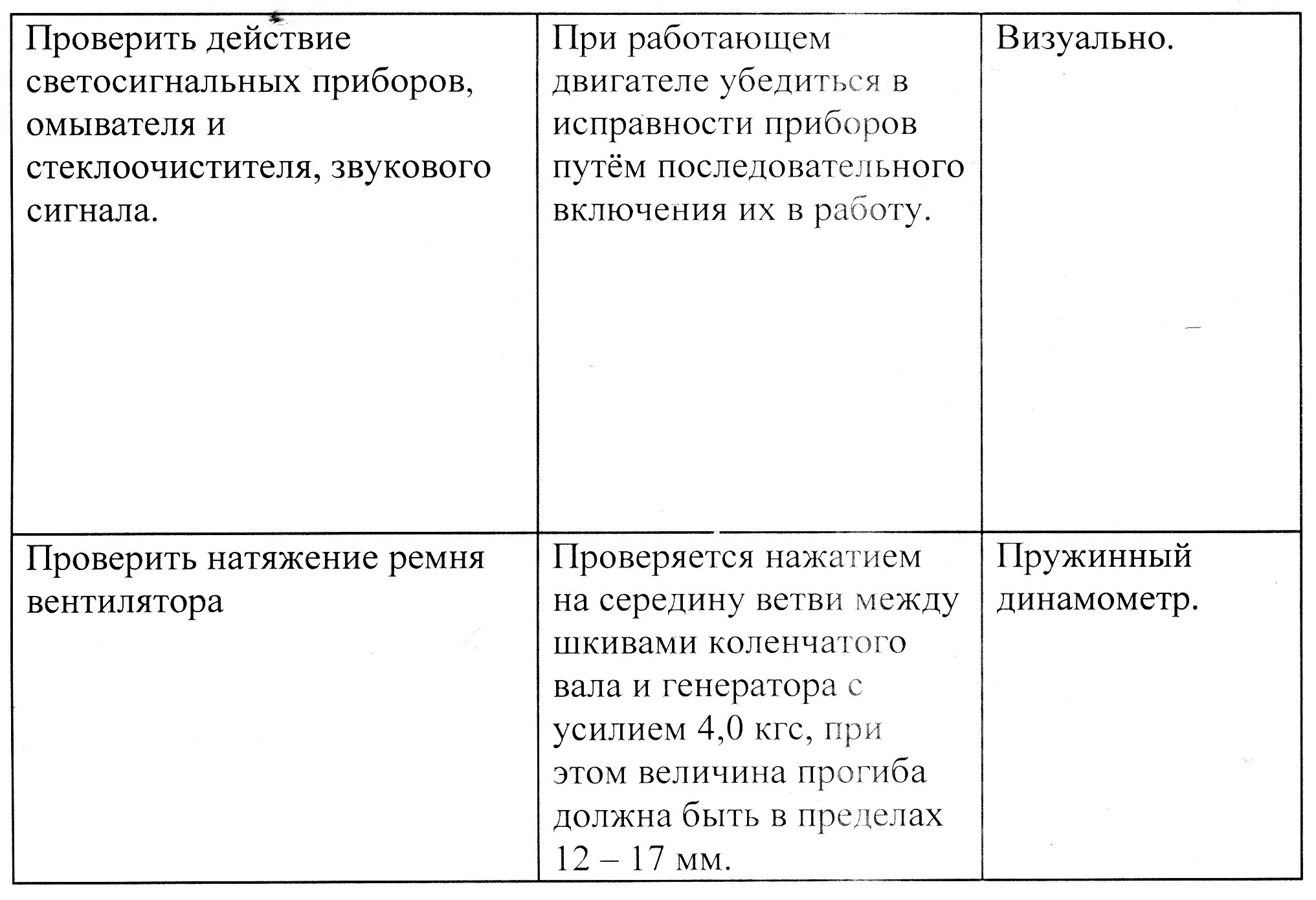 Методическая разработка открытого урока по вождению автомобиля ВАЗ 2106 на тему: Приемы посадки в автомобиль, действия органами управления и сигнализации.