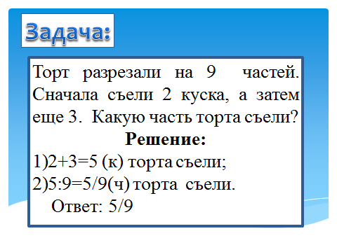 Технологическая карта урока математики в 5 классе «Сложение и вычитание дробей с одинаковыми знаменателями»