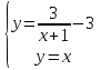 Конспект урока по математике (8 класс) на тему«Как построить график функции у =f(x+l)+m, если известен график функции у =f(x).