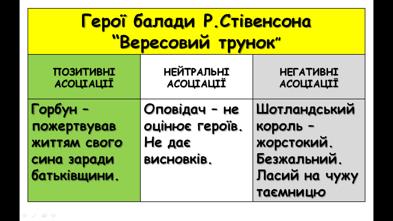 ЗАСТОСУВАННЯ ГРАФІЧНИХ ОРГАНІЗАТОРІВ НАВЧАЛЬНОГО МАТЕРІАЛУ НА УРОКАХ СВІТОВОЇ ЛІТЕРАТУРИ