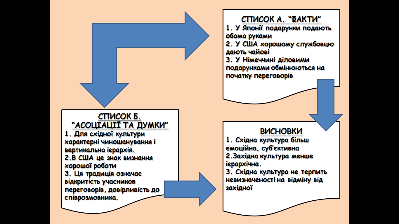 ЗАСТОСУВАННЯ ГРАФІЧНИХ ОРГАНІЗАТОРІВ НАВЧАЛЬНОГО МАТЕРІАЛУ НА УРОКАХ СВІТОВОЇ ЛІТЕРАТУРИ