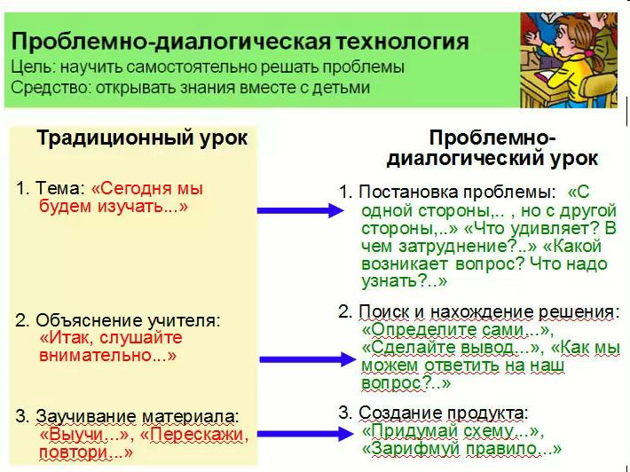 Сценарий научно -практического семинара на тему: