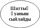 Валеология Күн, ауа,су- біздің досымыз.