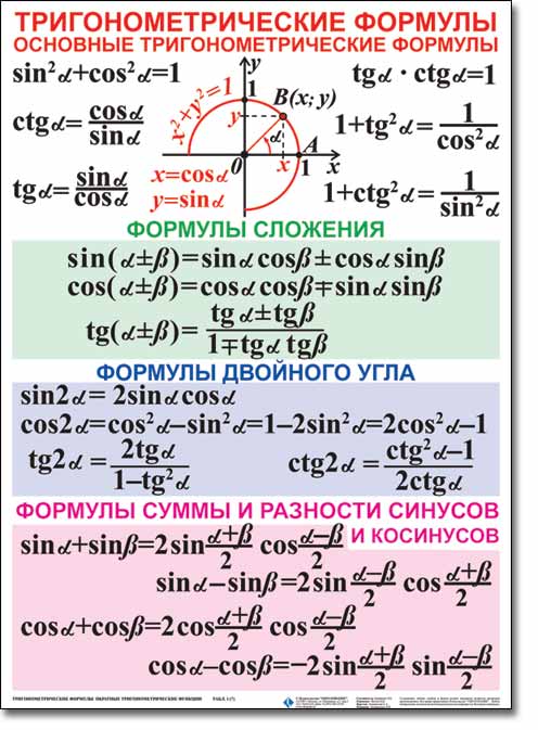 Методическое пособие по теме Тригонометрические уравнения