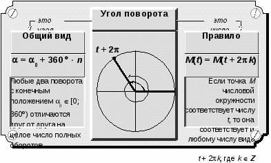 Методическое пособие по теме Тригонометрические уравнения