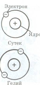 Открытый урок по физике: Жылулық қозғалыс, Диффузия