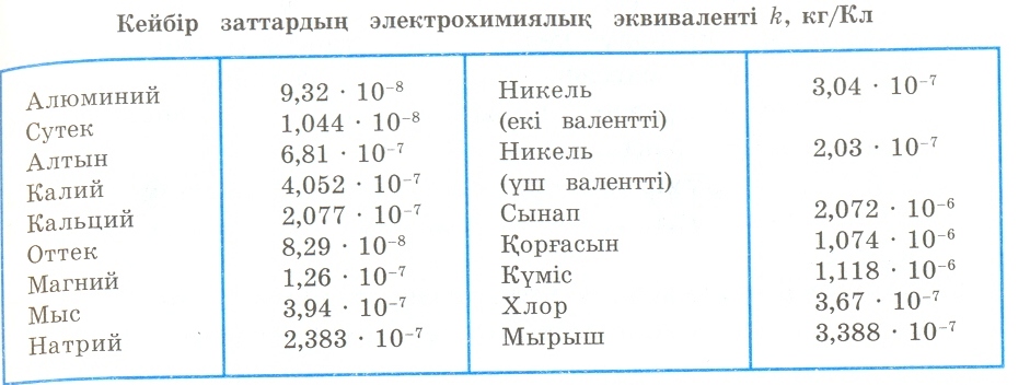 Открытый урок по физике: Жылулық қозғалыс, Диффузия