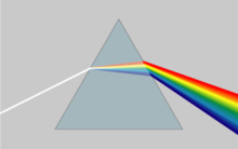 Исследовательская работа Как появляется радуга и почему она разноцветная.