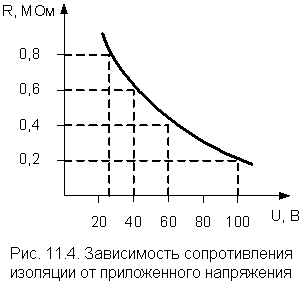 Методические рекомендациии по МДК 01.03 Эксплуатация электрооборудования промышленных и гражданских зданий