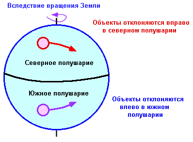 Течения в океане. 6 класс