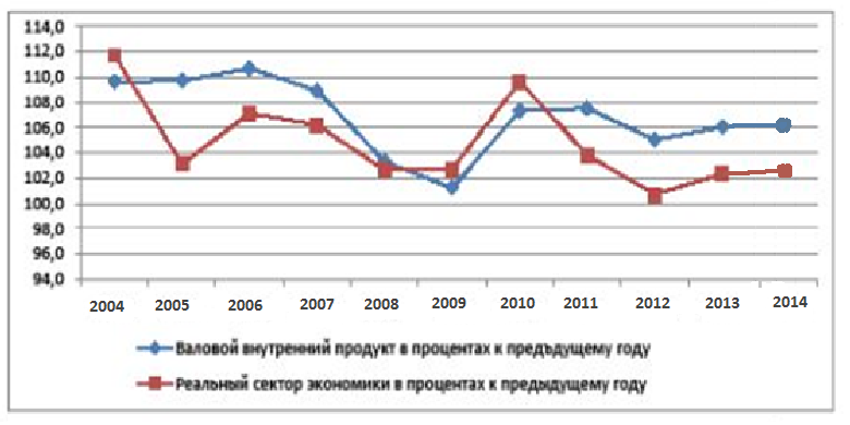 Статья по экономике АНАЛИЗ СОВРЕМЕННОГО СОСТОЯНИЯ И ТЕНДЕНЦИЙ РАЗВИТИЯ ТРУДОВЫХ РЕСУРСОВ В РЕСПУБЛИКЕ КАЗАХСТАН