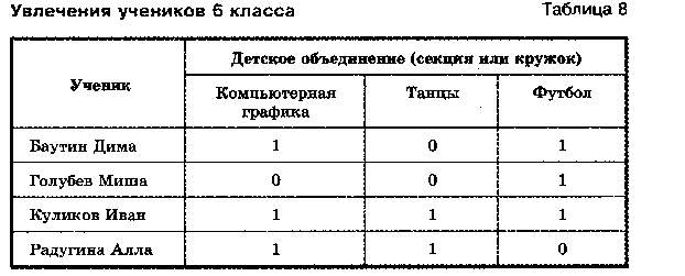 Тесты по математике для 6 класса