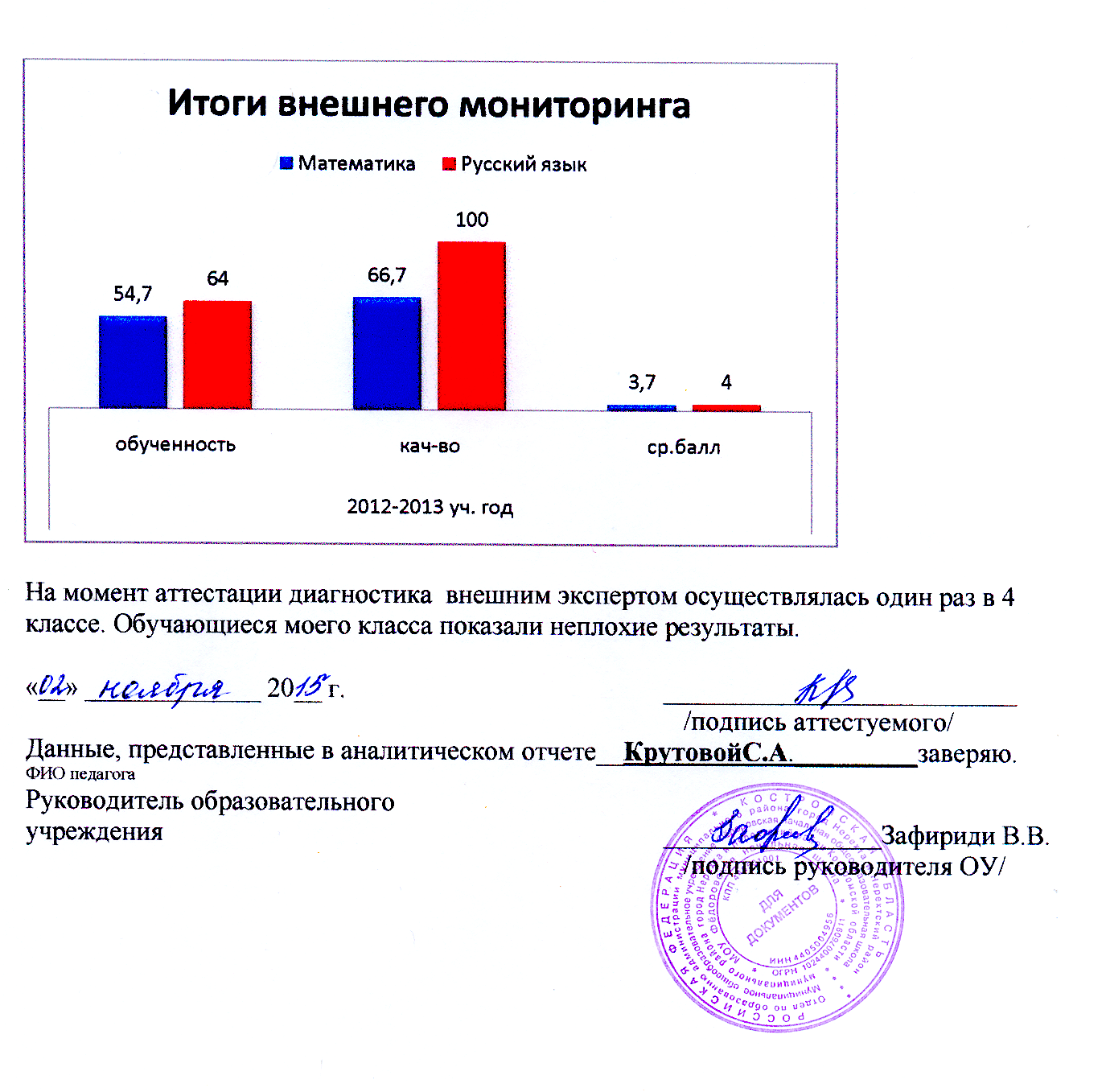 Материал к аналитическому отчету Результативность деятельности учителя