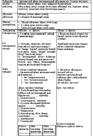 Тақырыбы Органикалық дүние эволюциясының дәлелдемелері 9 сынып биология
