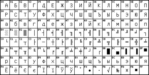 Представление текстовой информации в компьютере (8 класс)