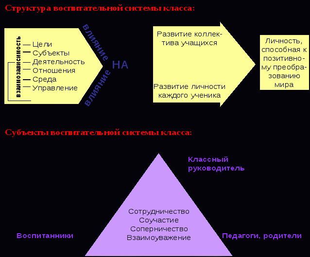 Материалы на курс Самый класный класный