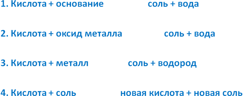 «Формирование навыков исследовательской деятельности у учащихся на уроке химии в 8 классе по теме «Кислоты, их классификация и свойства»»