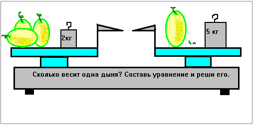 Реферат Дидактические игры - как один из методов устной работы на уроках математики