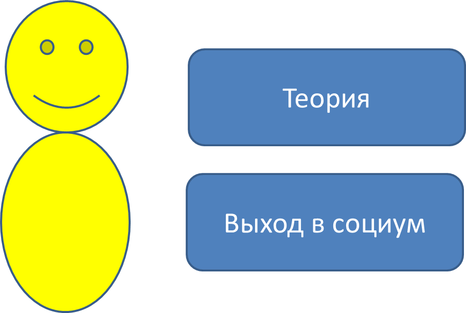 Примерный план проектной деятельности по английскому языку для среднего звена