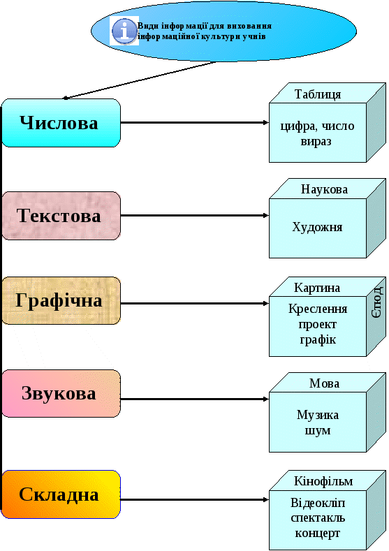 Статья Воспитательное влияние ИКТ на личностное развитие ученика