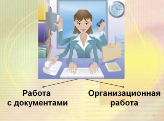 Ход урока по теме Средства организационной техники и их классификация