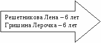 «Чудо – дерево» (Декоративно-оформительская лепка итоговое занятие в подготовительной группе)