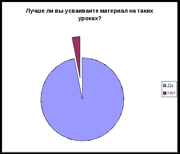 Работа по теме Применение модульной технологии на уроках математики