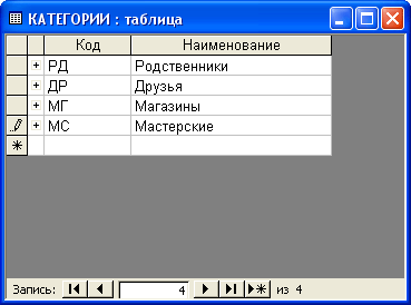 Методическое пособие по информатике на тему:Базы данных в СУБД Microsoft Access