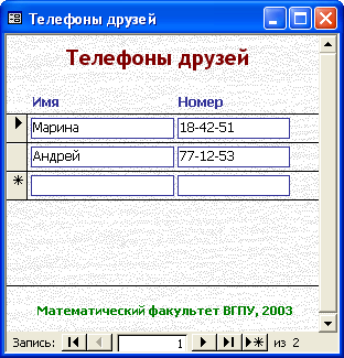 Методическое пособие по информатике на тему:Базы данных в СУБД Microsoft Access