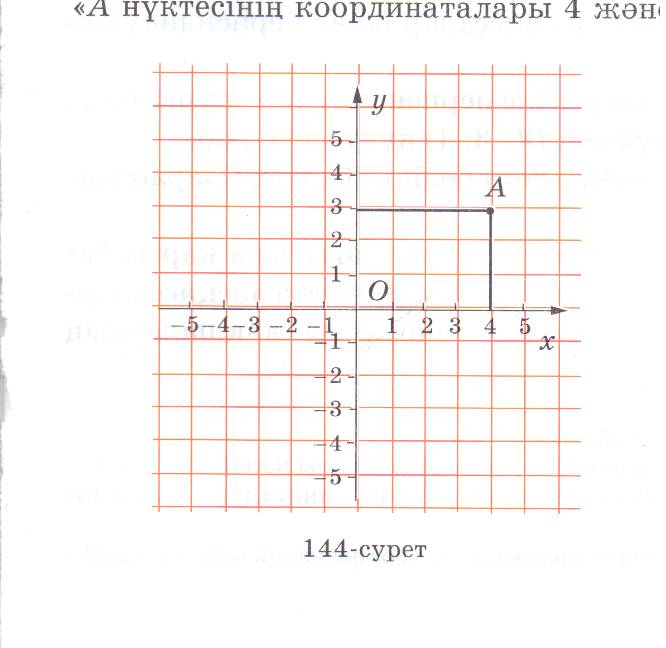 Конспекты по математику на тему Жазықтықтағы тік бұрышты координаталар жүйесі