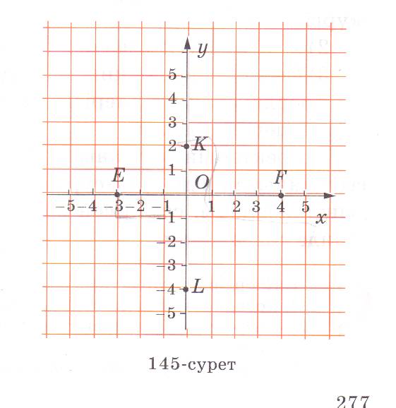 Конспекты по математику на тему Жазықтықтағы тік бұрышты координаталар жүйесі