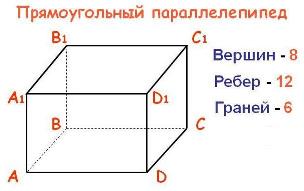 Практические работы по геометрии по теме Объем многогранников