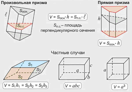 Практические работы по геометрии по теме Объем многогранников