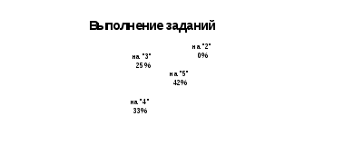 Анализ выполнения контрольных работ по письму и развитию речи за 1 полугодие 2015-2016 года