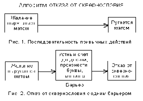 Проект ЭЛЕКТРОННЫЙ СБОРНИК СТАТЕЙ О СОВРЕМЕННОМ СОСТОЯНИИ РУССКОГО ЯЗЫКА