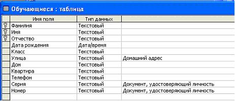 Разработка урока на тему Создание формы в СУБД