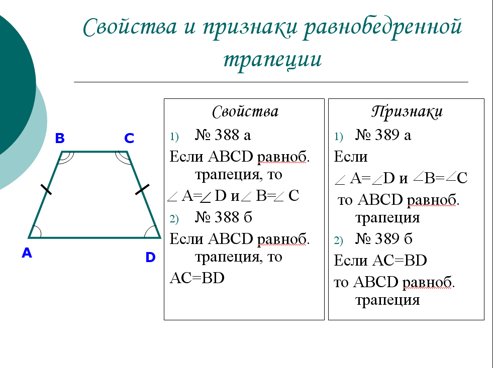 Урок на тему на Трапеция