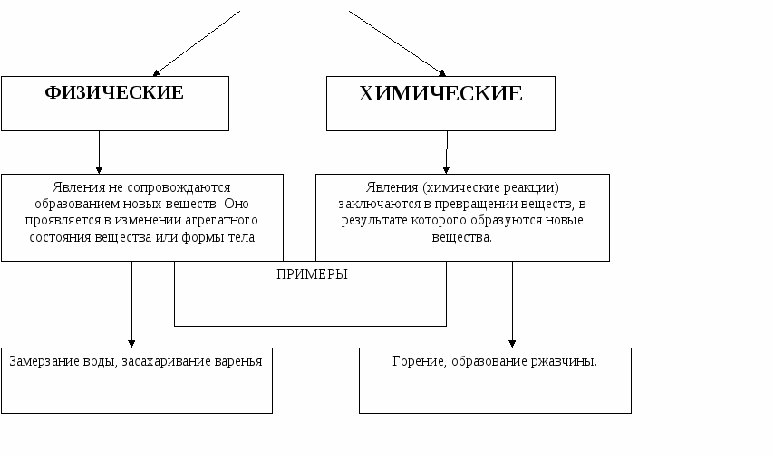 Из опыта работы по развитию методологической культуры учащихся