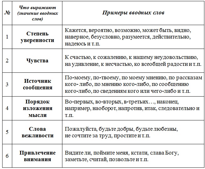 Рекомендации по выполнению заданий огэ по русскому языку.