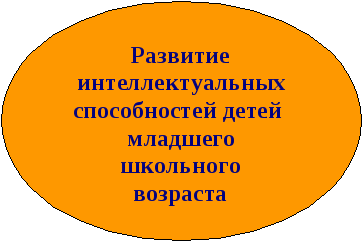 Рабочая тетрадь по курсу Интеллектика Путь к успеху для детей 1-2 классов