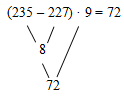 Конспект урока по математике на тему вычисления с помощью калькулятора (2 класс ПНШ)