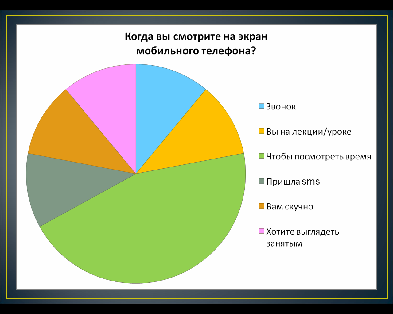 ТЕХНОЛОГИЧЕСКАЯ КАРТА УРОКА математика 5 класс Линейная диаграмма (Виленкин Н.Я.)