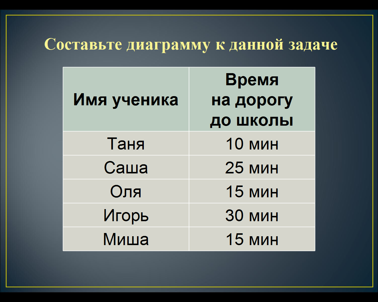 ТЕХНОЛОГИЧЕСКАЯ КАРТА УРОКА математика 5 класс Линейная диаграмма (Виленкин Н.Я.)