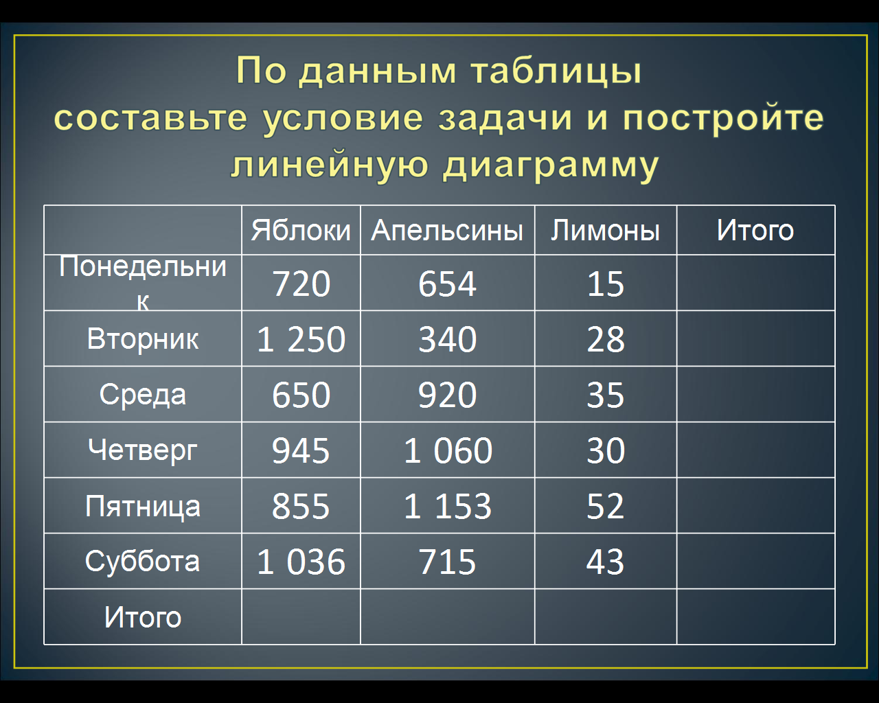 ТЕХНОЛОГИЧЕСКАЯ КАРТА УРОКА математика 5 класс Линейная диаграмма (Виленкин Н.Я.)